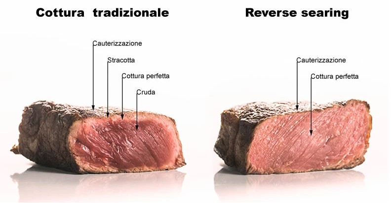 cottura tecnica reverse searing bistecca - cibus food factory, marsala